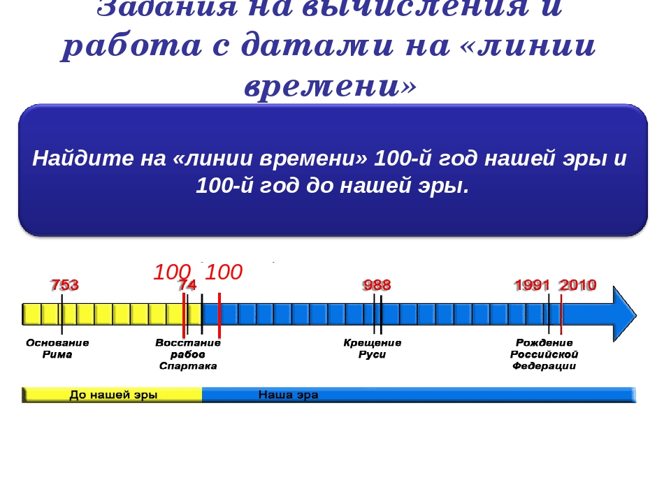 Какой век до н э. Линия времени до нашей эры. Линия времени наша Эра. Линия времени до нашей эры и наша Эра. Линия времени по истории.