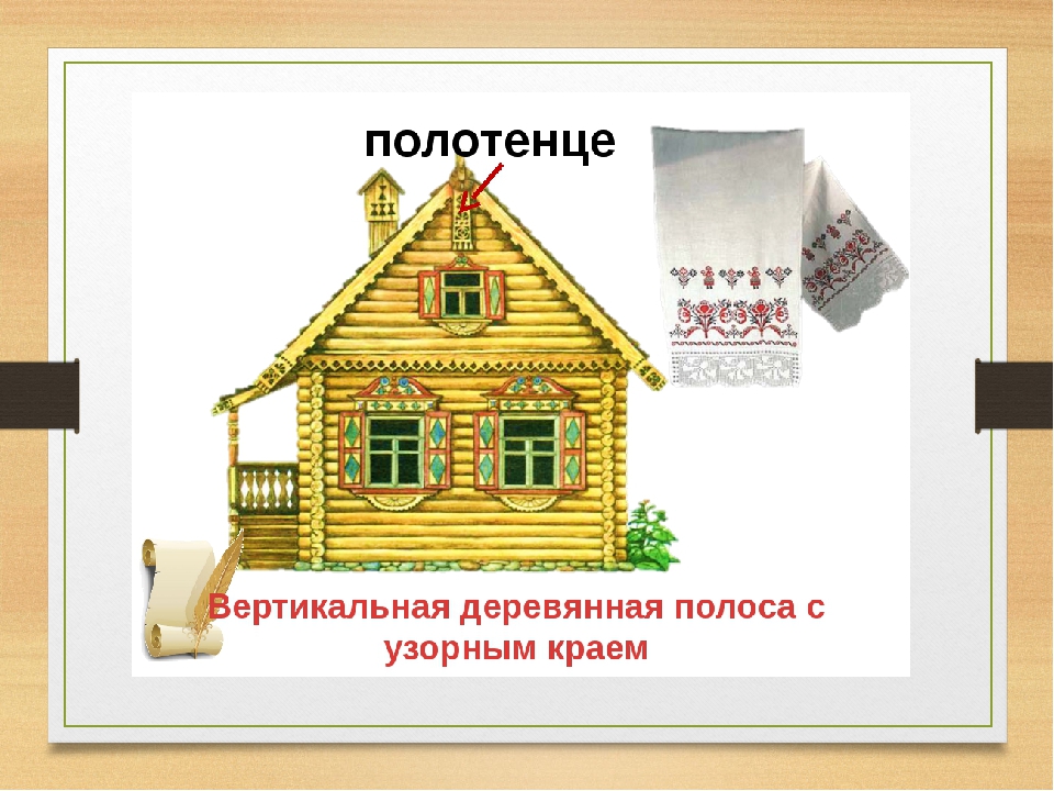 Изба 5. Русская изба 5 класс изо. Убранство русской избы снаружи 5 класс. Строение избы для школьников 5 класса. Символика русской избы 6 класс.