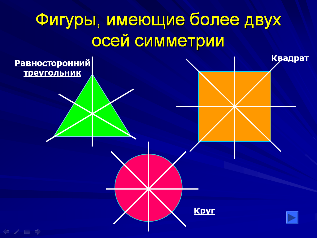 Какая фигура не имеет осей