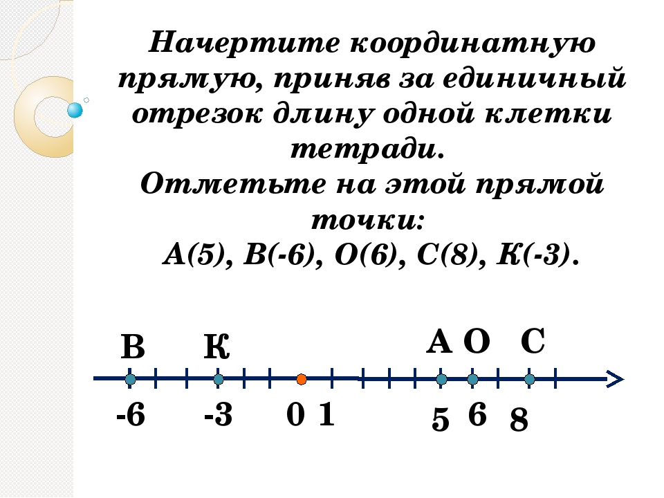 Координатная прямая приняв за единичный отрезок