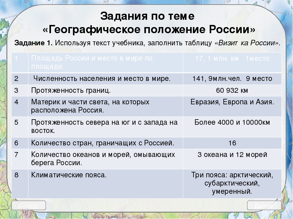 География темы по классам. 8 Класс географическое положение Росси. Географичское положегие Росси 8 класс. Географическое положение России 8 класс.