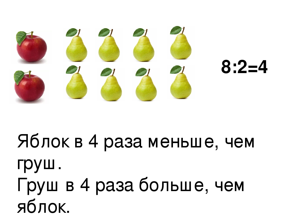 4 в 2 раза меньше. Яблок больше чем груш. В 2 раза больше в 2 раза меньше. Математика в 2 раза меньше. Чего больше чего меньше.