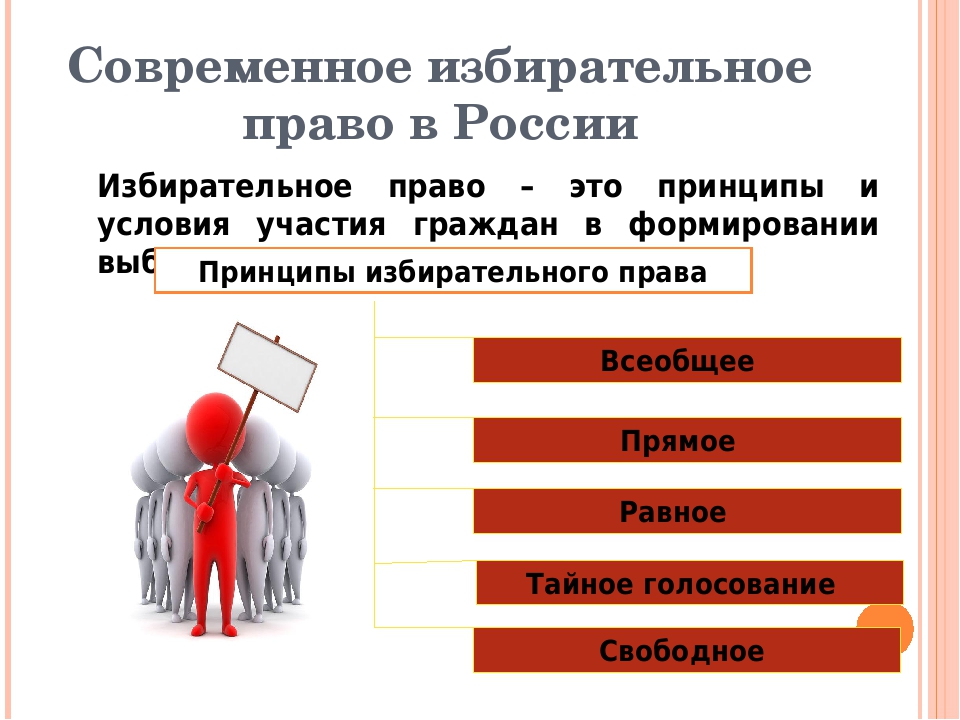 Избирательное право это. Избирательное право в России. Избирательного права презентация. Избирательное право картинки. Проблемы избирательного права.