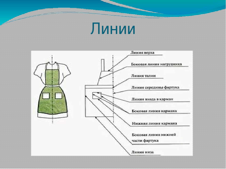 Работы по технологии 6 класс. Название деталей фартука. Фартук по технологии. Моделирование одежды фартука. Выполнить эскиз фартука.