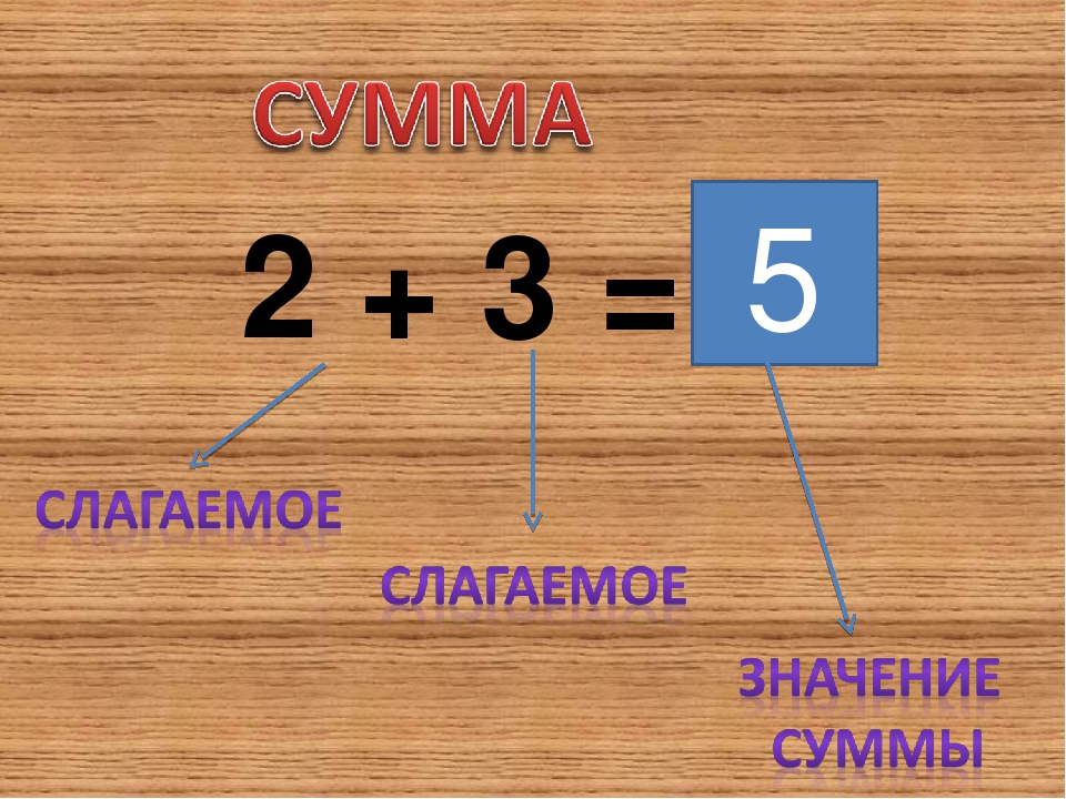 Компоненты слагаемых