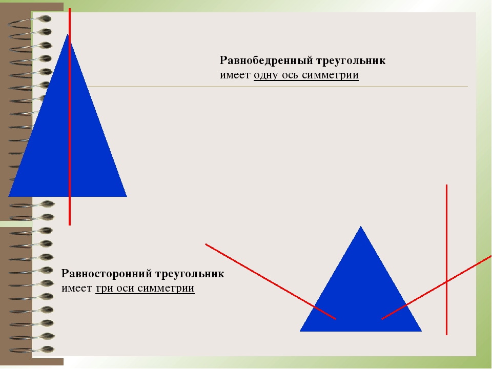Равнобедренный треугольник имеет три оси симметрии верно. Ось симметрии равнобедренного треугольника. Осевая симметрия равнобедренного треугольника. Треугольник имеющий две оси симметрии. Треугольник имеет ось симметрии.