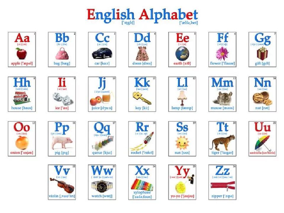Английские слова й. Английский алфавит. Английская Азбука в картинках. Английский алфавит для детей. Буквы алфавита английского языка.