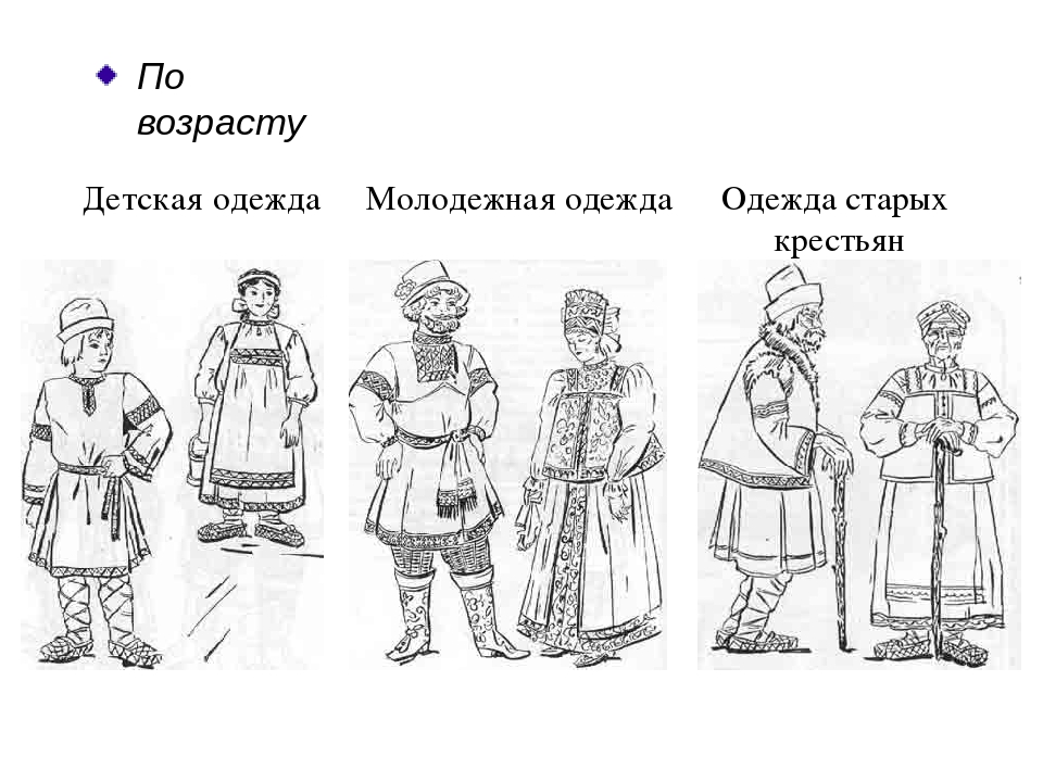 Рисунок народного костюма 5 класс. Русский костюм рисунок. Русская одежда по возрасту. Русско народный костюм мужской рисунок 5 класс. Русский народный костюм рисунок 5 класс.