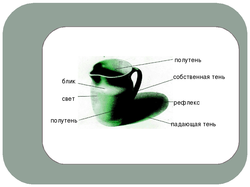 Светотень на предмете. Тень полутень рефлекс. Свет тень полутень рефлекс блик. Рефлекс в изобразительном искусстве. Свет, полутень, Собственная тень, рефлекс.