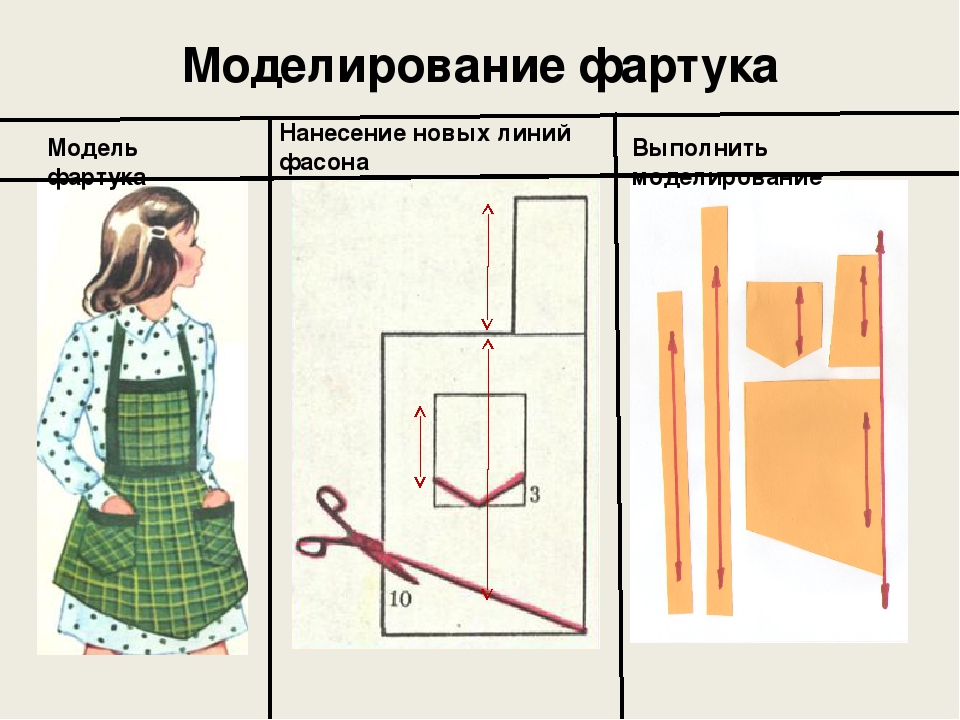 Картинки по технологии 5 класс для девочек