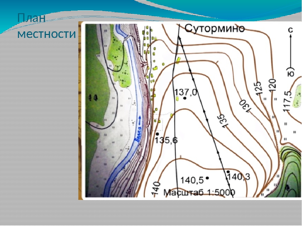 План местности 6 класс. План местности 5 класс. План местности 5 класс география. План местности география 5. План местности по географии 5 класс.