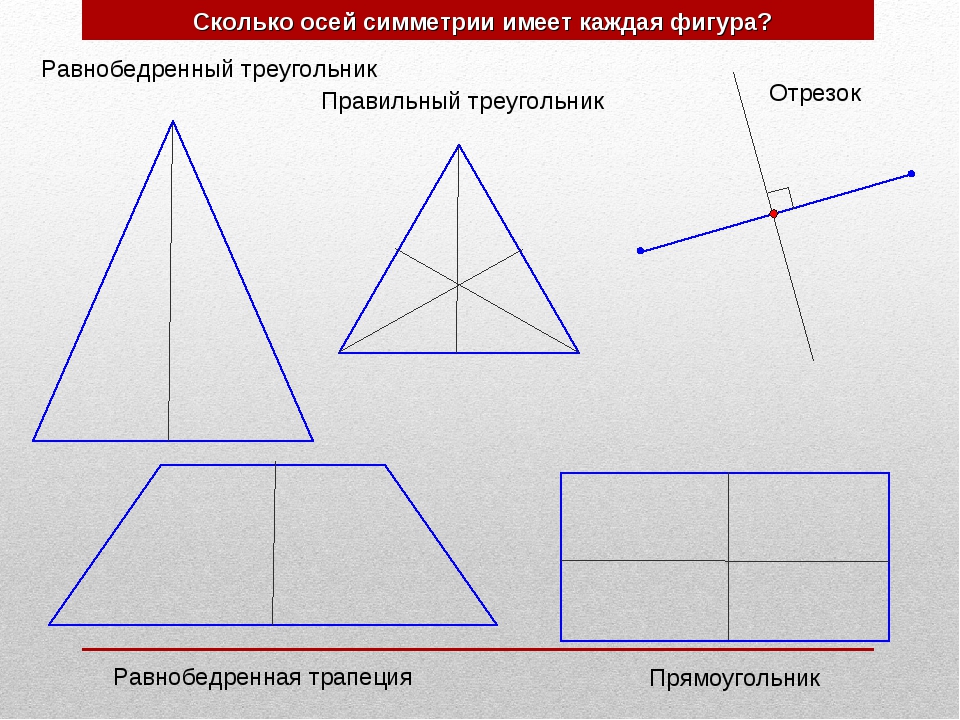 Равнобедренный треугольник имеет три оси симметрии верно. Фигуры обладающие осевой симметрией. Симметричная фигура треугольник. Ось симметрии треугольника. ОСТ симетрии треугольника.