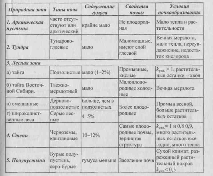 Хозяйственные зоны россии таблица. Характеристика морей России таблица 8 класс география. Таблица моря омывающие Россию география. Таблица по географии моря России. Таблица моря омывающие Россию география 8 класс.