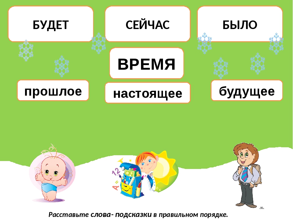 2 в настоящее время. Прошлое настоящее будущее. Прошлое настоящее будущее для детей. Прошлое настоящее и будущее по окружающему миру. Время прошлое настоящее будущее.