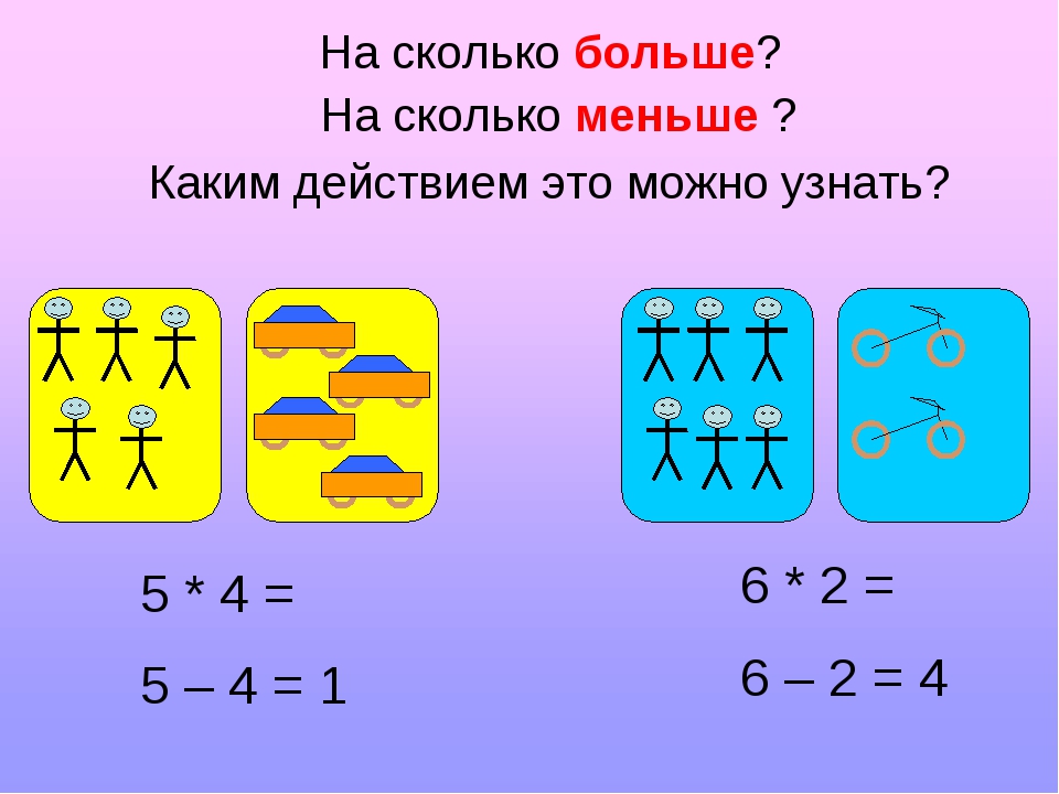 Насколько больше. Во сколько больше какое действие. На сколько меньше какое действие. На сколько больше меньше. Во сколько это какое действие.