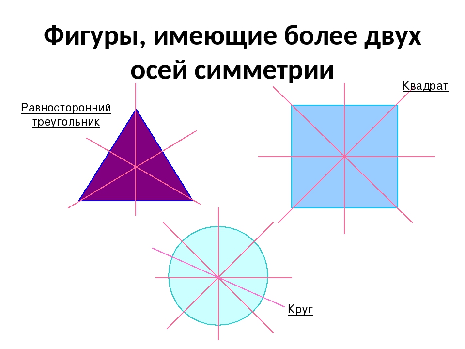 Сколько осей симметрии у квадрата. Фигуры имеющие более двух осей симметрии. Фигуры обладающие двумя осями симметрии. Фигура имеющая две оси симметрии. Фигура имеющая больше двух осей симметрии.