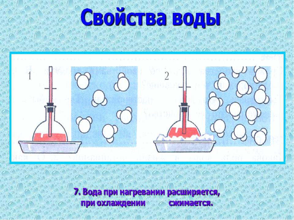 Рисунок нагревание воздуха и охлаждение воздуха. Свойства воды окружающий мир. Свойства воды 3 класс окружающий мир. Воздух при нагревании расширяется или сжимается. Состояние воды при нагревании и охлаждении.