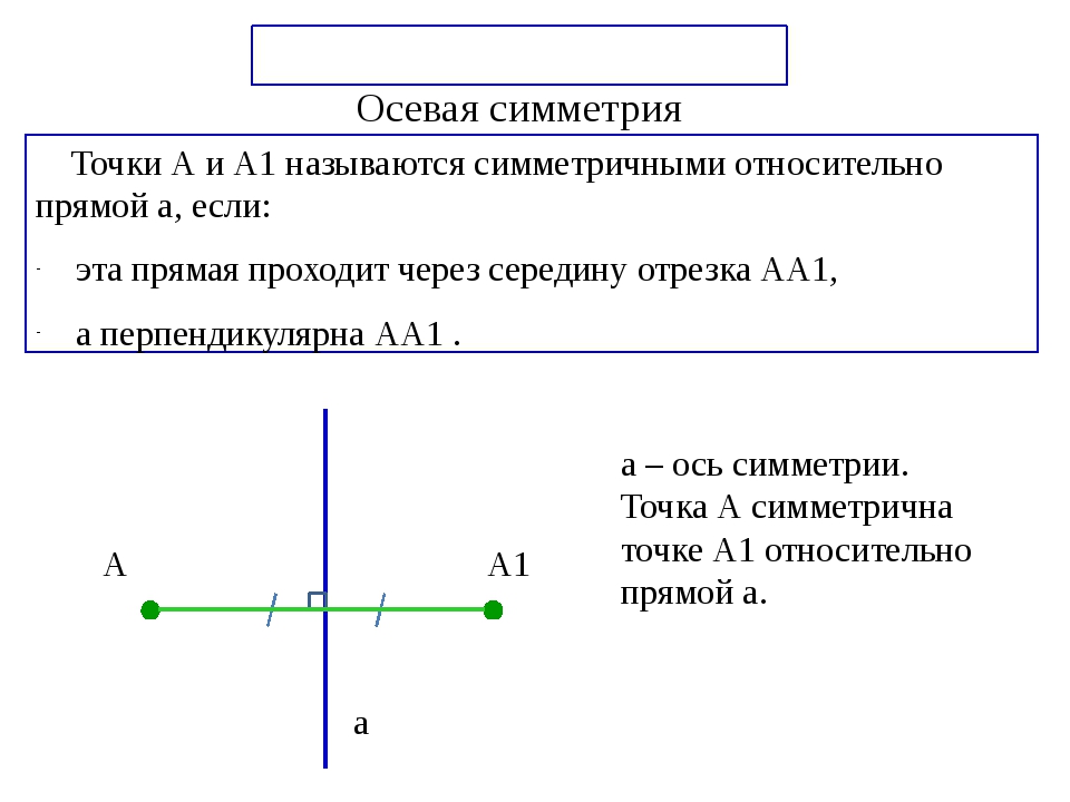 Найти образ отрезка. Алгоритм построения точки симметричной относительно прямой. Алгоритм построения осевой симметрии 6 класс. Алгоритм построения точки симметрии. Алгоритм построения осевой и центральной симметрии.