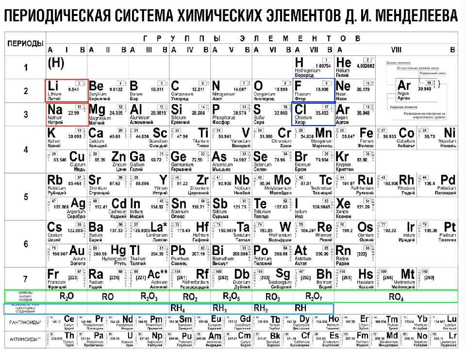 B какой элемент таблицы менделеева. Таблица периодическая система химических элементов д.и.Менделеева. Периодическая система Менделеева 1869. Химия 8 класс таблица Менделеева. Периодическая система элементов Менделеева 8 класс.