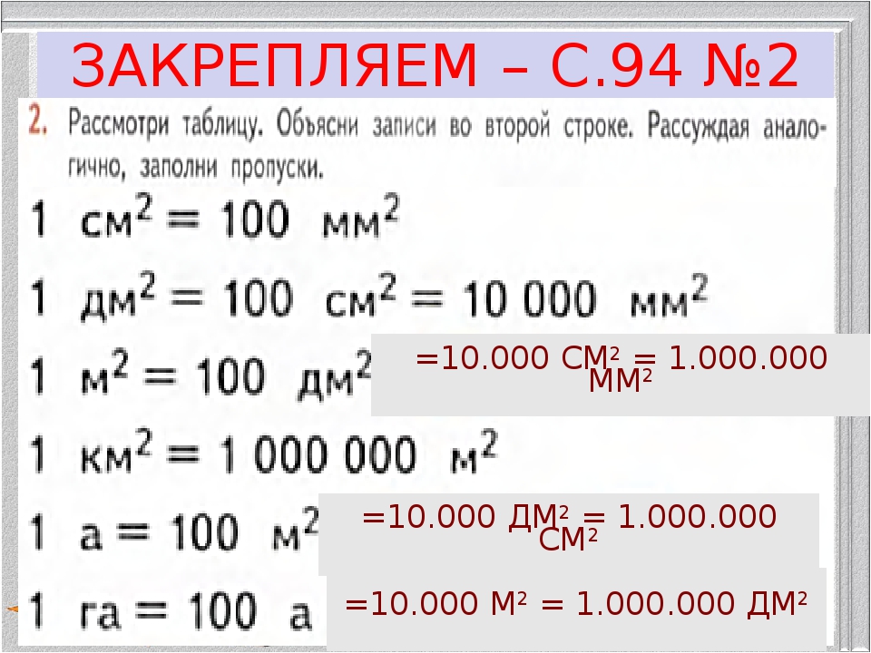 Математика площадь единицы площади. Таблица квадратных единиц длины 4 класс. Единицы измерения площади 4 класс таблица. Единицы площади 4 класс таблица. Единицы площади 4 класс.