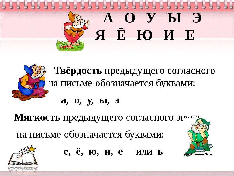 Буквы обозначающие мягкость согласных звуков. Буквы обозначающие мягкие согласные звуки 1 класс. Обозначение мягкости и твердости согласных звуков на письме. Согласные звуки на письме. Буквы обозначающие мягкие согласные и Твердые.