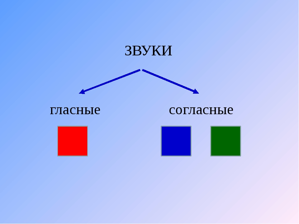 Составить звук. Таблица согласных и гласных звуков. Звук ы гласный или согласный. Звук ы гласная или согласный. Схема слова веселье.