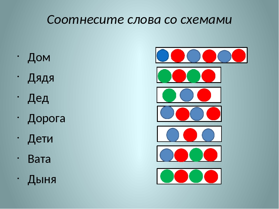 Анализ слова дорога. Схема слова. Соотнеси слово со схемой. Соотнеси звуковую схему с картинками. Соотнести слово и звуковую схему.