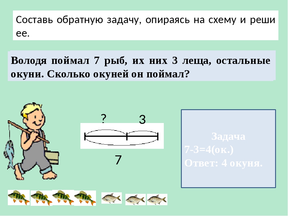 Решить задачу по рисунку. Схемы обратных задач 1 класс. Что такое Обратная задача 4 класс. Составь две задачи обратные. Придумать две задачи.