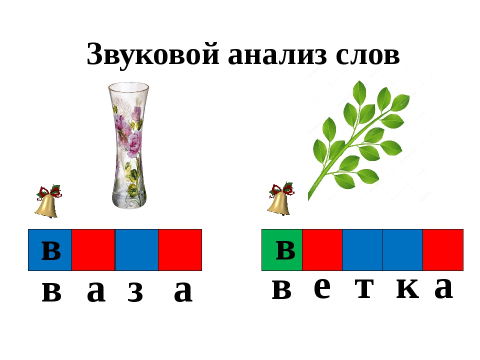 Слово есть схема 1 класс. Звуковой анализ слова. Звуковая модель. Схема звукового анализа. Звуковой анализ слова схема.