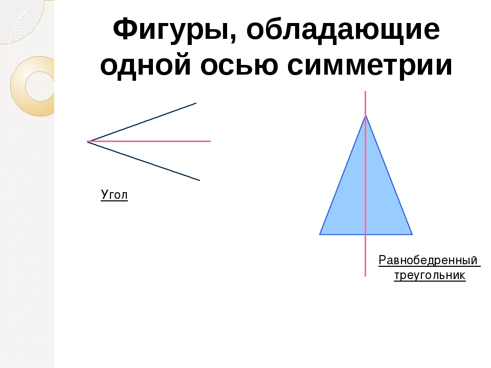 Симметрия угла. Фигуры обладающие одной осью симметрии. Фигуры обладающие одной осью симметрии угол. Фигура с одной осью симметрии. Ось симметрии угла.