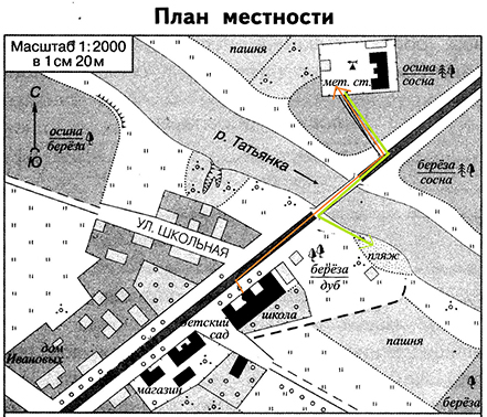 План участка география 6 класс