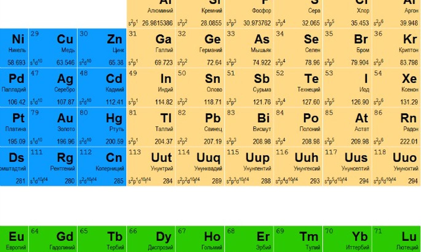 40 18 элемент. Химические элементы таблицы Менделеева карточки. Таблица Менделеева элементы по отдельности карточки. Карточки химия 8 класс таблица Менделеева. Таблица Менделеева для печати.