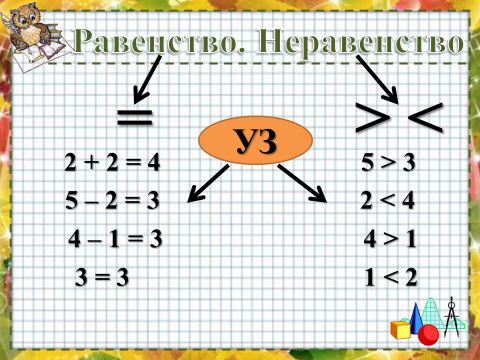 Тема равенство 1 класс