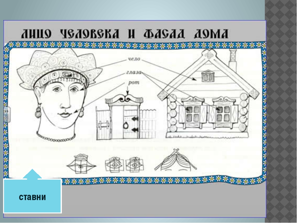 Урок изо изба. Чело избы. Изо 5 класс дом. Строение русской избы 5 класс изо. Части избы изо 4 класс.