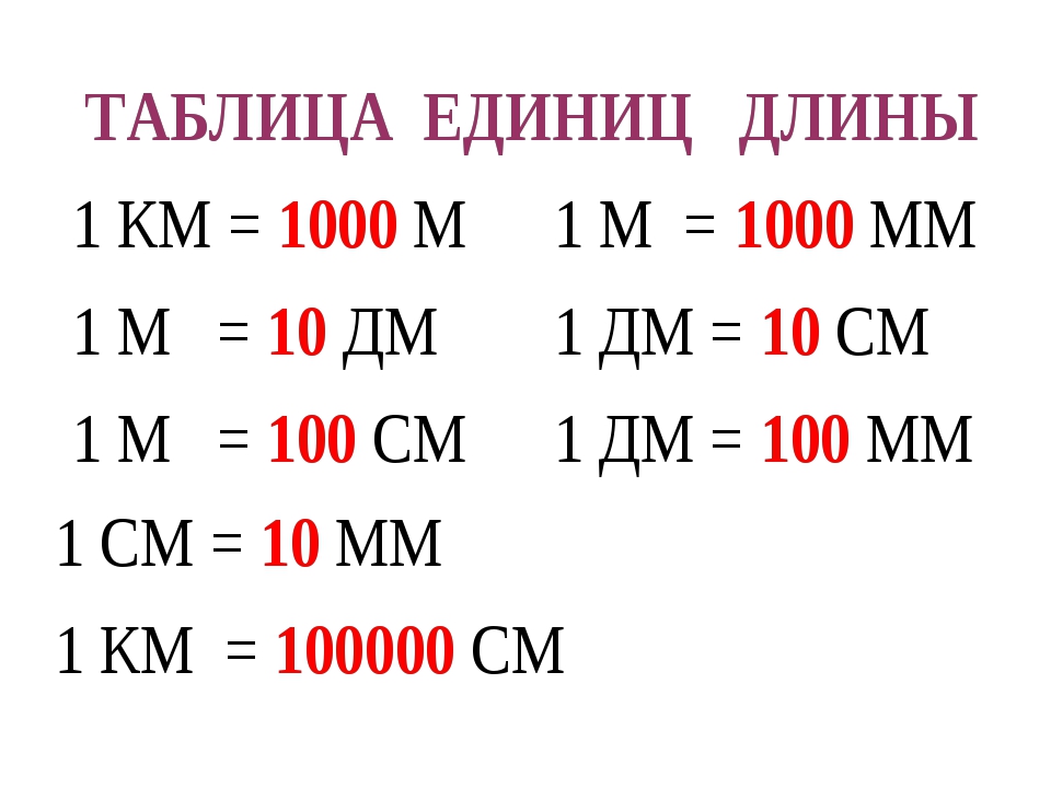 Сколько слов длины 3. Преобразование единиц измерения длины 2 класс. Таблица длин 2 класс математика. Сравнение именованных чисел 3 класс. Таблица именованных чисел.