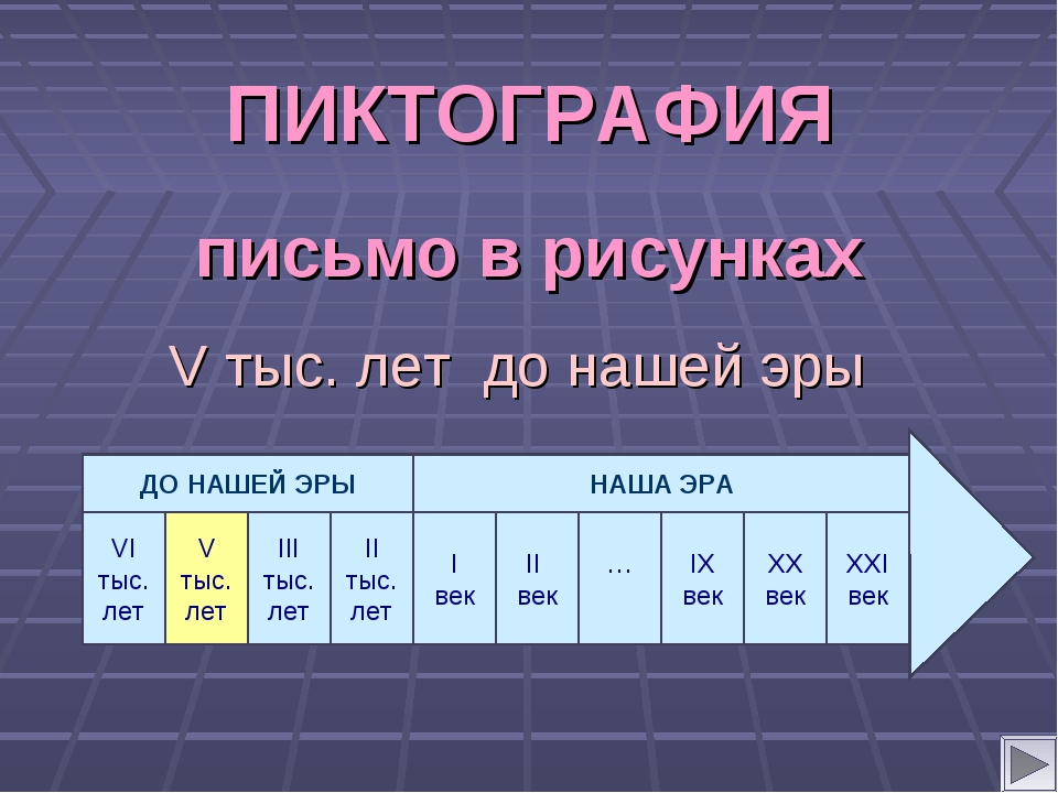 Б н э. События до нашей эры 5 класс. Лента времени появления письменности. Дата возникновения письменности на ленте времени. 21 Век до н э.