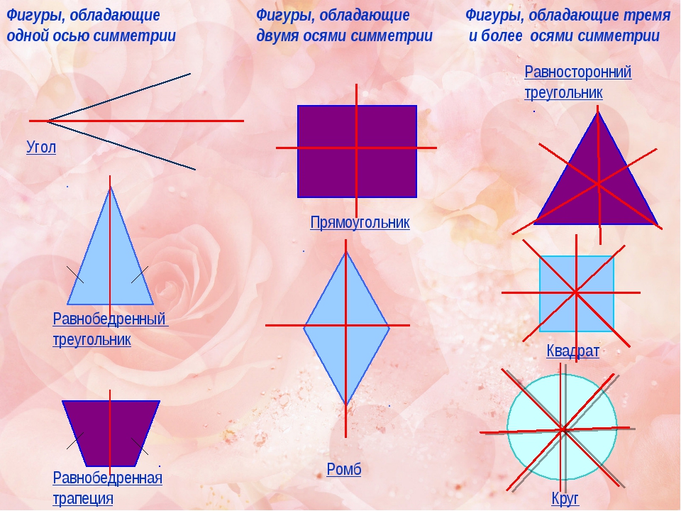 Ось квадрата. Сколько осей симметрии. Ось симметрии фигуры. Что такое симметрия осей у фигуры 2 класс. Ось симметрии фигуры 4 класс.