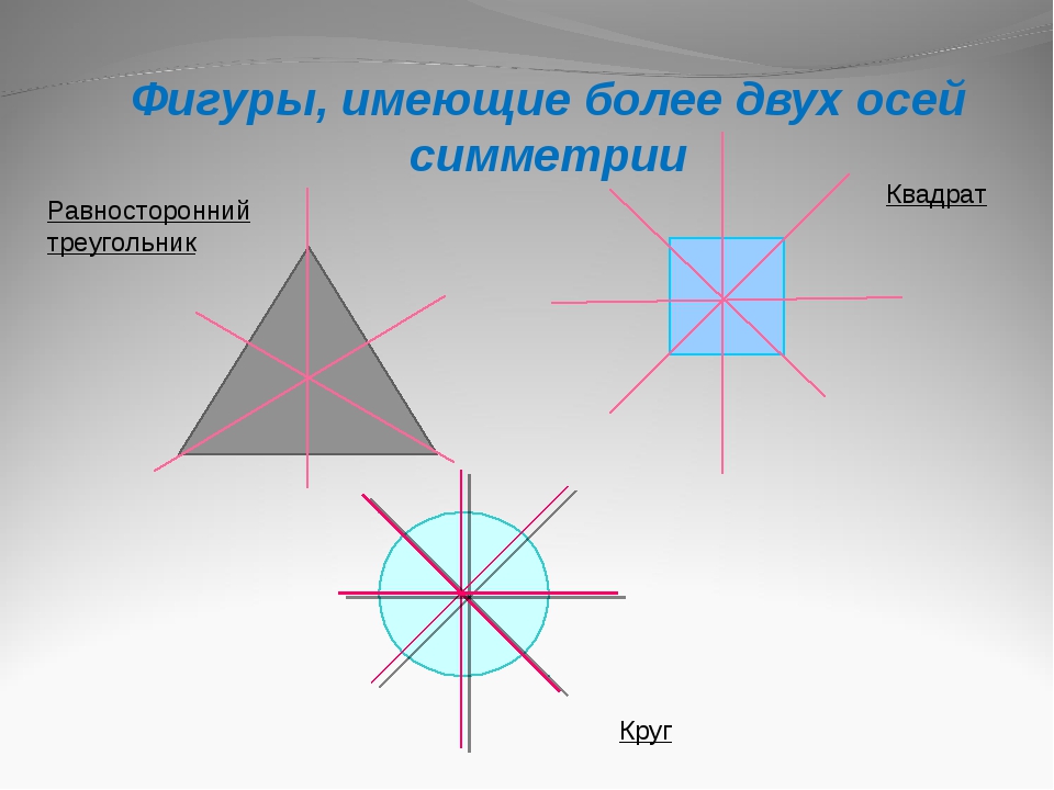 Равнобедренный треугольник имеет три оси симметрии верно. ОСТ симетрии треугольника. Ось симметрии треугольника. Ось симметрич треугольника. Фигуры обладающие осевой симметрией.