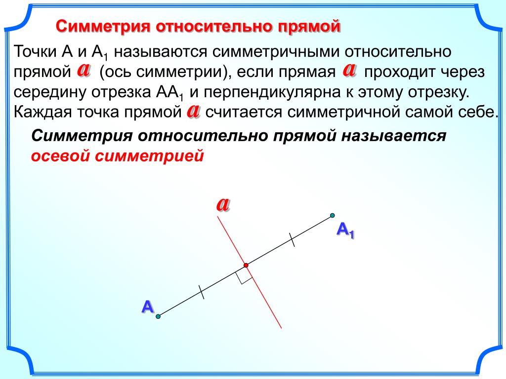 Выберите номера рисунков на которых изображены фигуры симметричные относительно прямой а