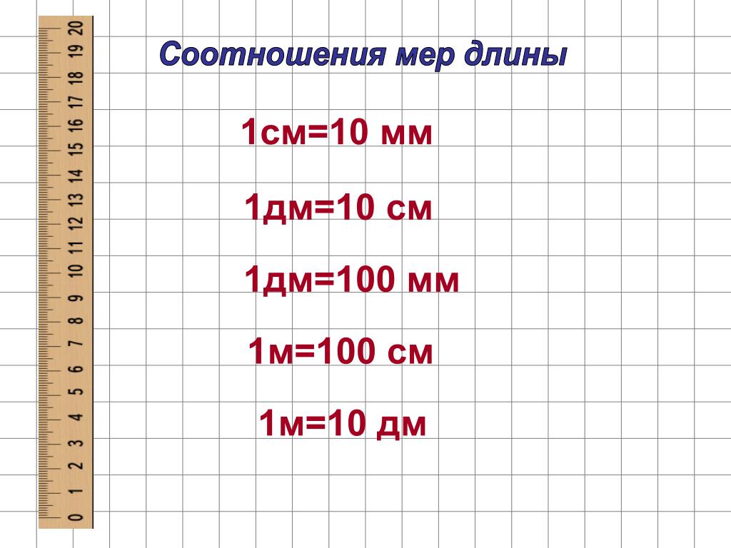 10 см сколько метров. Таблица измерения сантиметры дециметры метры. Таблица измерения см дм мм метр. Единицы длины 2 класс таблица. 1 См = 10 мм 1 дм = 10 см = 100 мм.