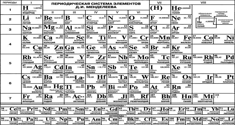 Периодическая таблица менделеева химия 8 класс. Периодическая таблица химических элементов Менделеева карточки. Длиннопериодная таблица Менделеева черно белая. Таблица химических элементов Менделеева черно белая. Карточки таблицы Менделеева без названия элементов.