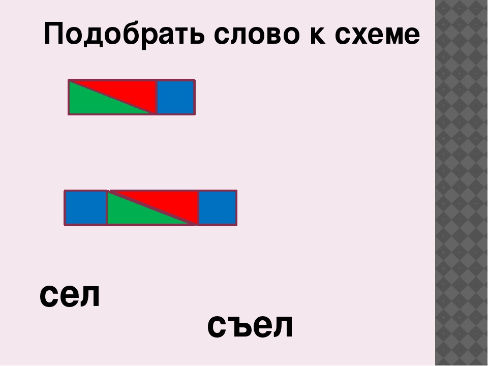 Разбор слова съем. Схема слова. Схема слова сел. Цветные схемы слов. Звуковая схема слова сел.