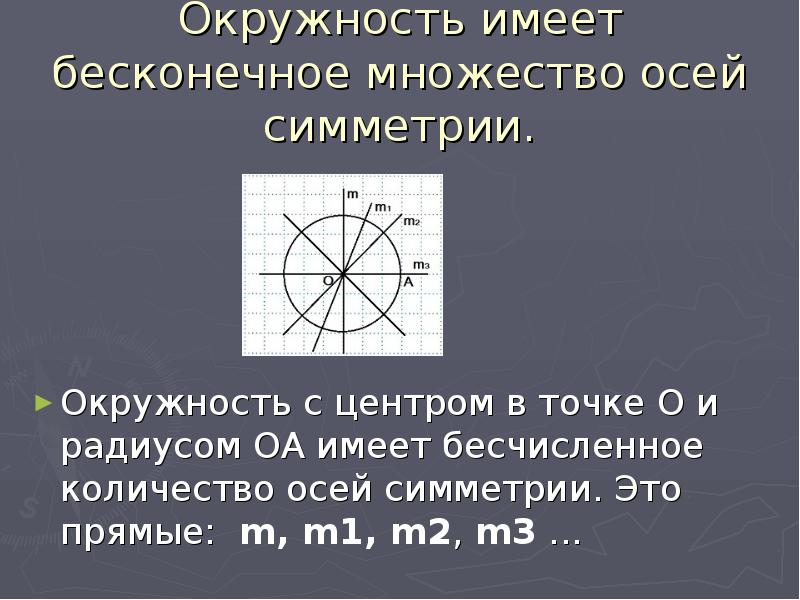 Ось симметрии окружности