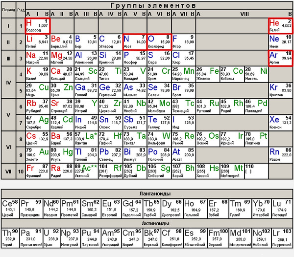 России новый элемент. Современная таблица Менделеева 118 элементов. Периодическая таблица Менделеева с электронными уровнями. Периодическая система Менделеева с энергетическими уровнями. Периодическая таблица Менделеева со слоями.