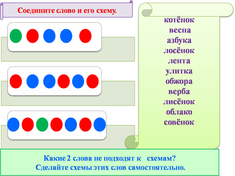 Фонетический разбор слова 1 класс цветовая схема примеры с ответами