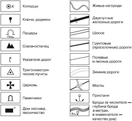 Каким знаком на картах ггц и гш обозначается растительность степная ковыль типчак и др