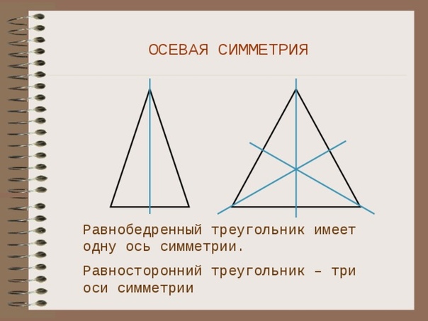 Оси симметрии картинки примеры