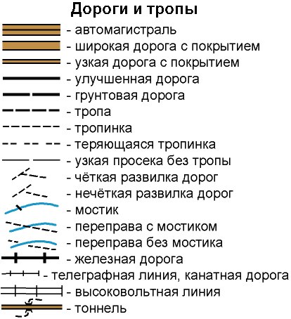 Как создавались топографические карты до компьютерной эпохи