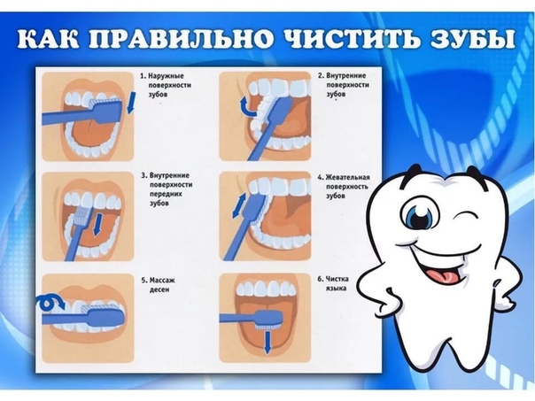 Приложение как чистить зубы детям