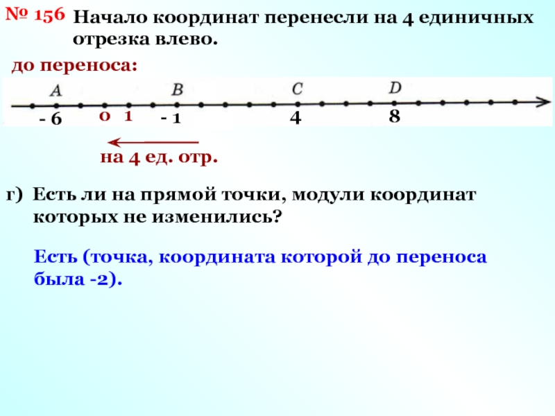 Координатный луч 6 класс математика. Координатная прямая с единичным отрезком. Единичный отрезок на координатной прямой. Отрезки на координатной прямой. Как отмечаются координаты точек на прямой.